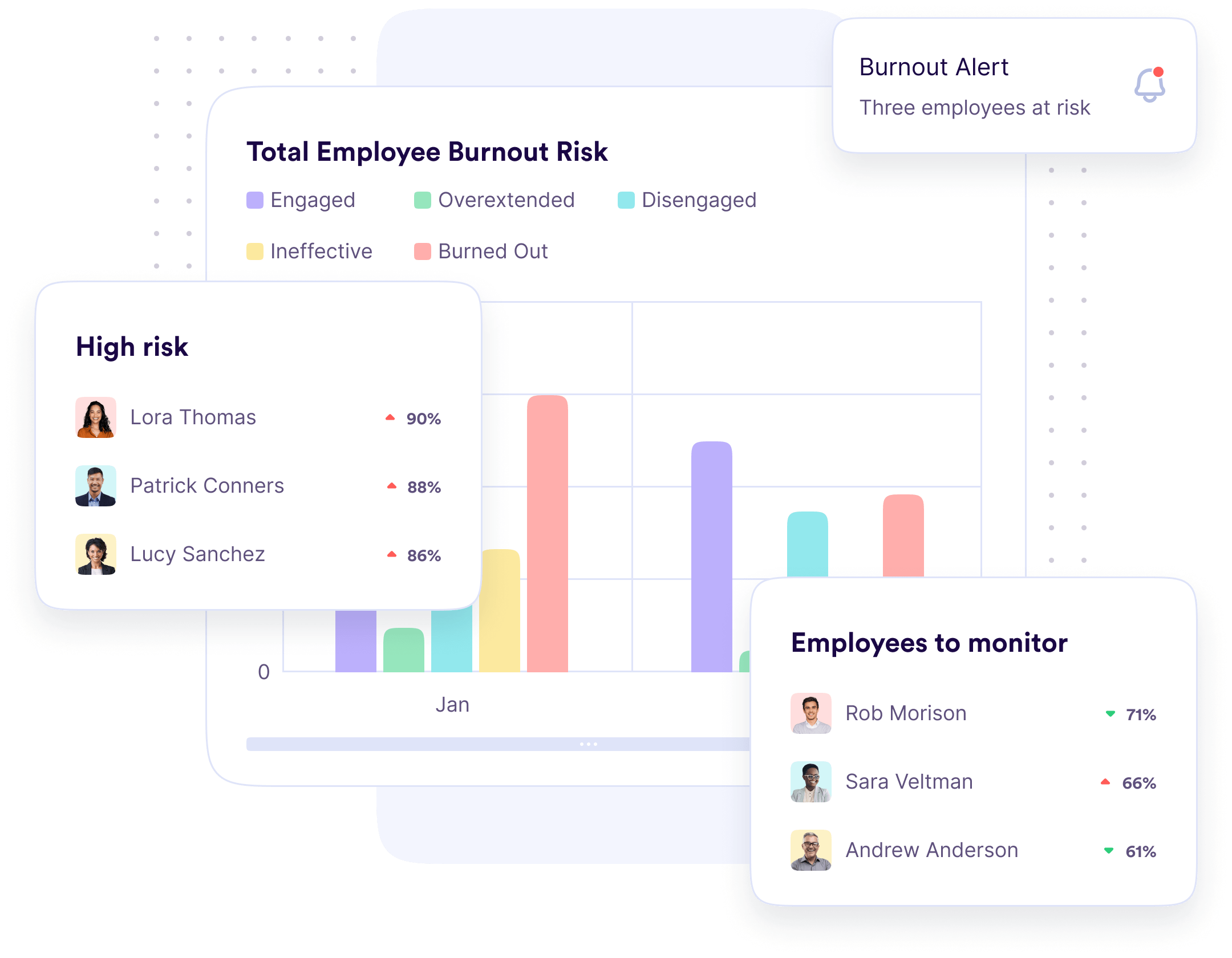 Burnout Monitoring and Notifications